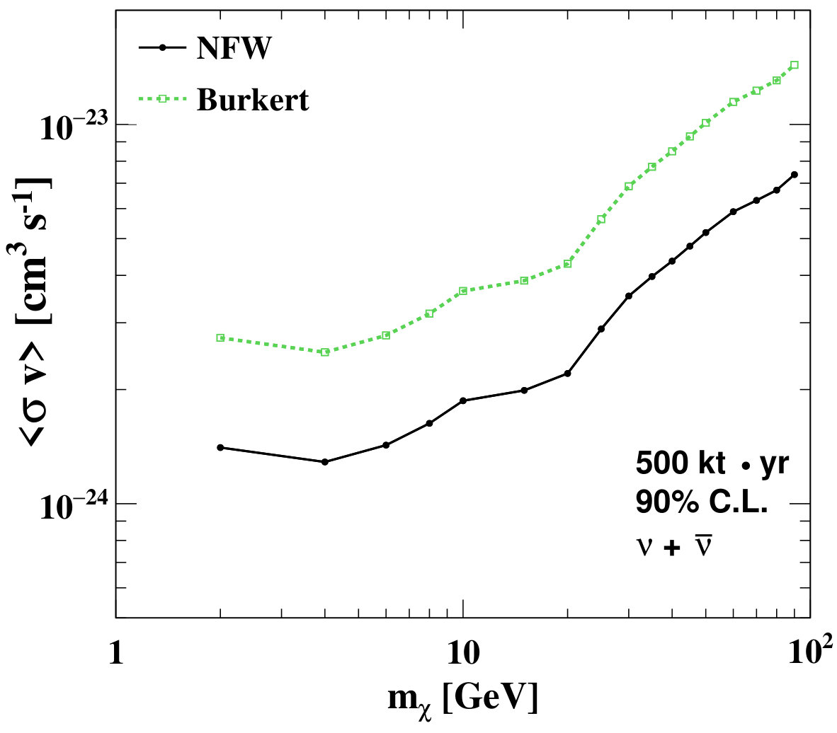 Figure 20
