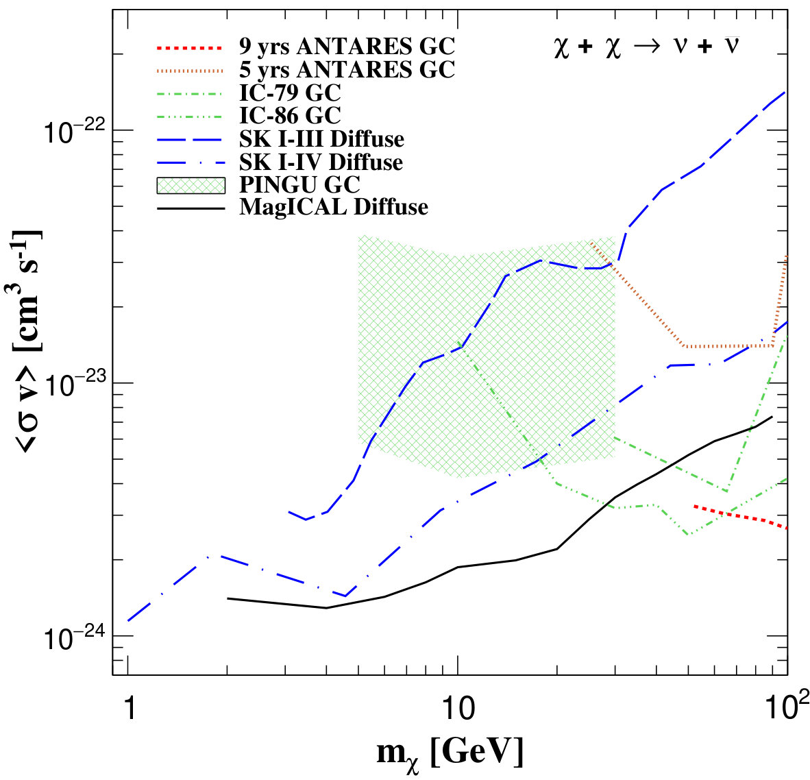 Figure 21