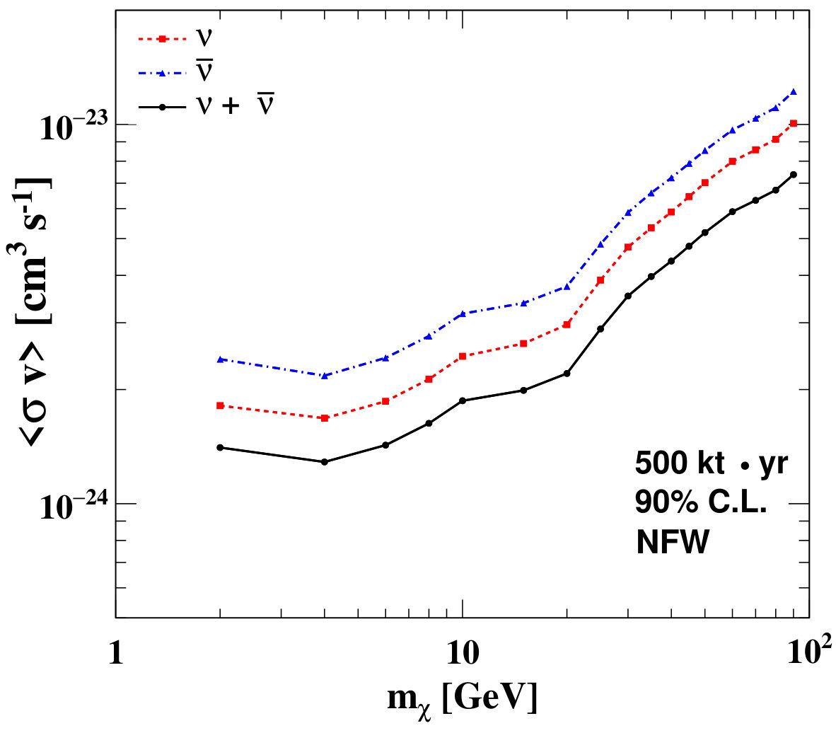 Figure 22
