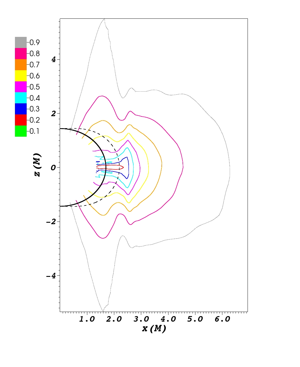 Figure 6