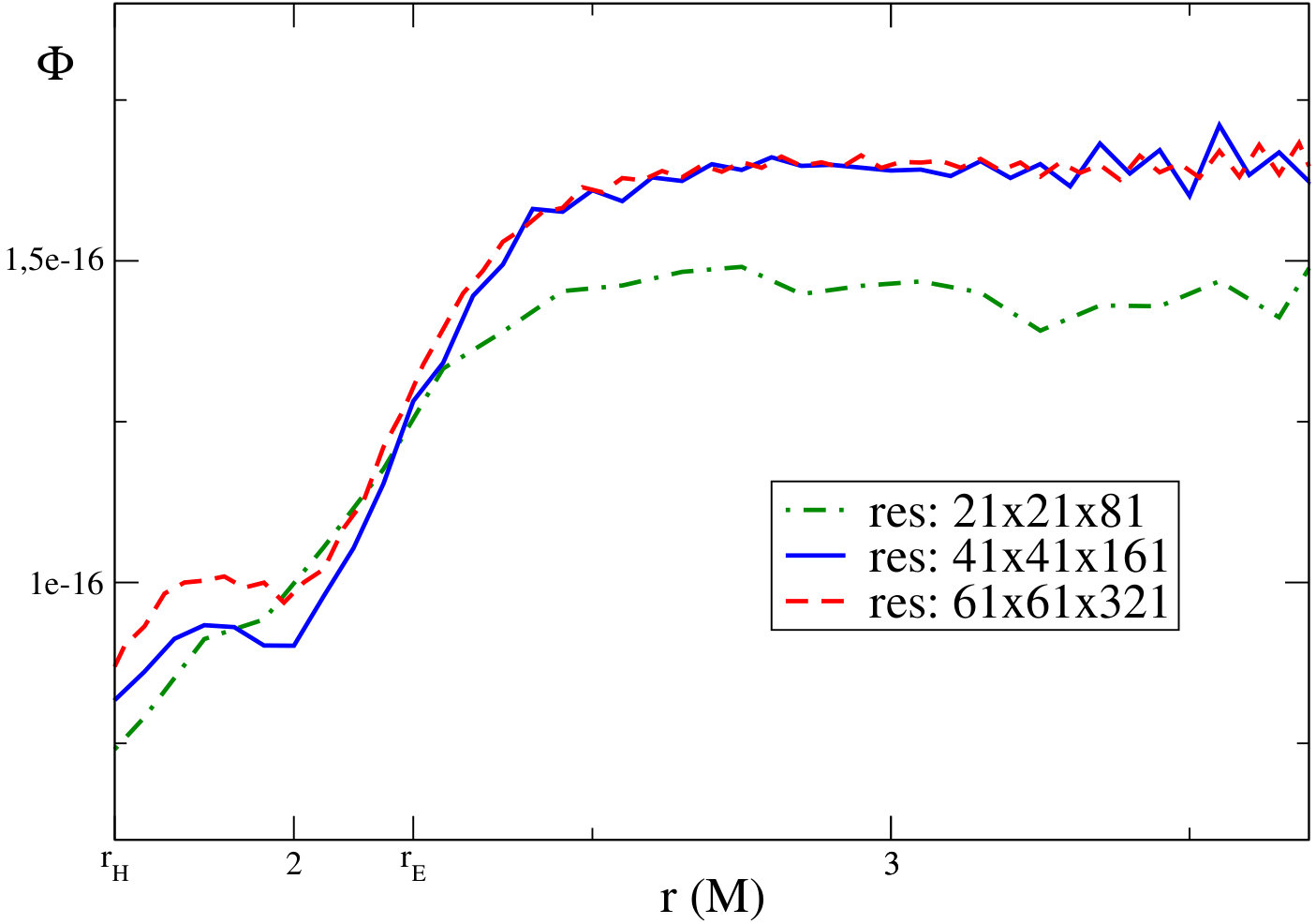 Figure 9