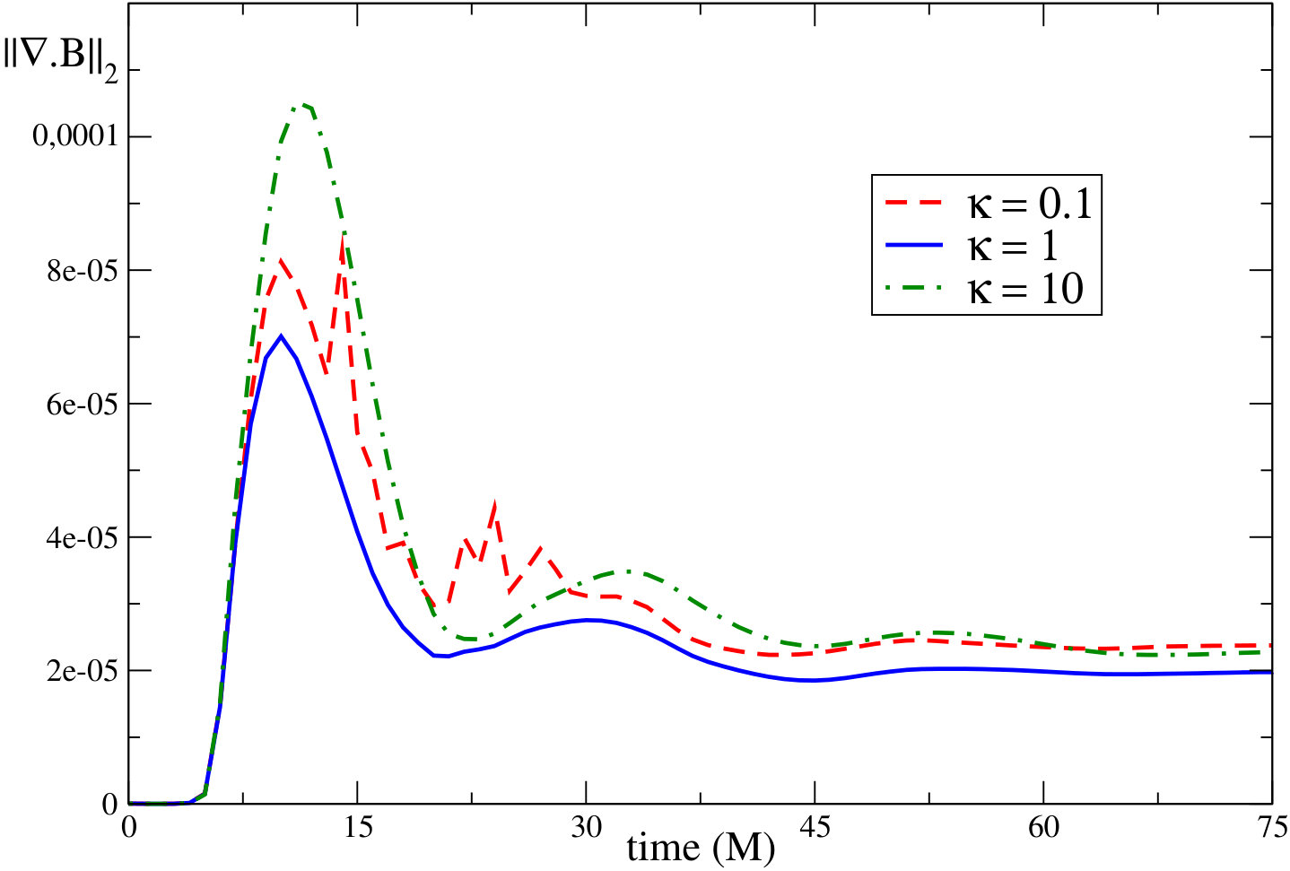 Figure 15