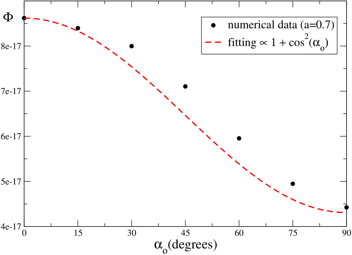 Figure 17