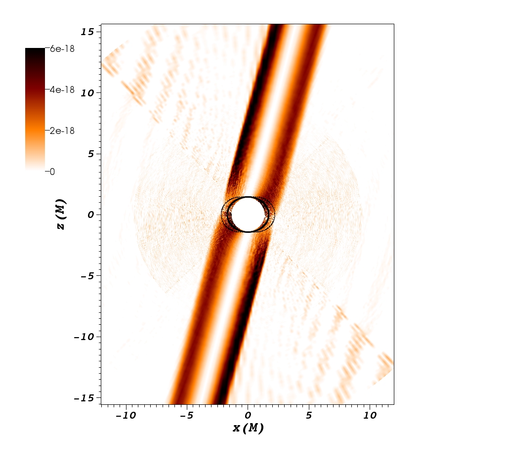 Figure 19