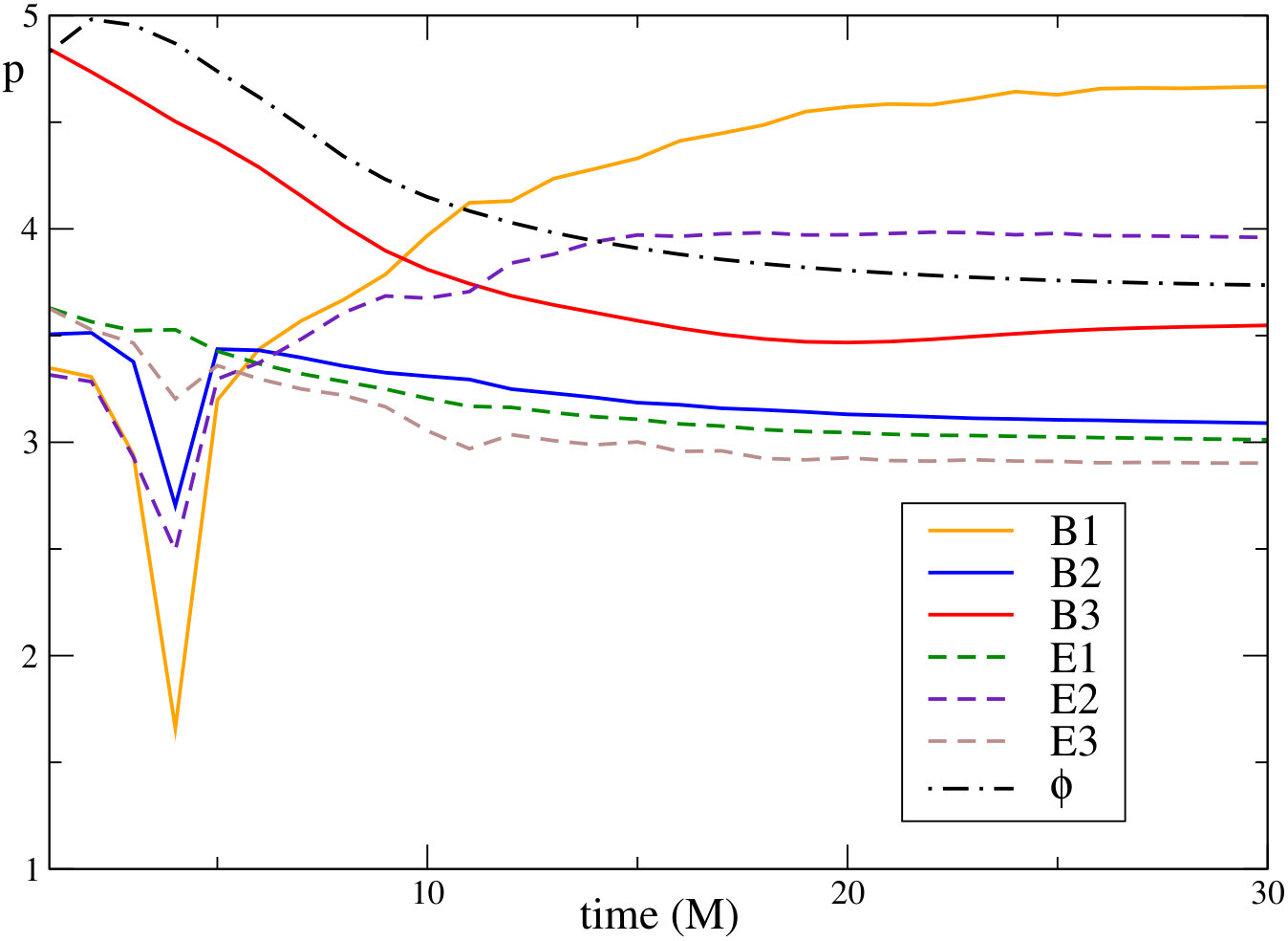 Figure 21