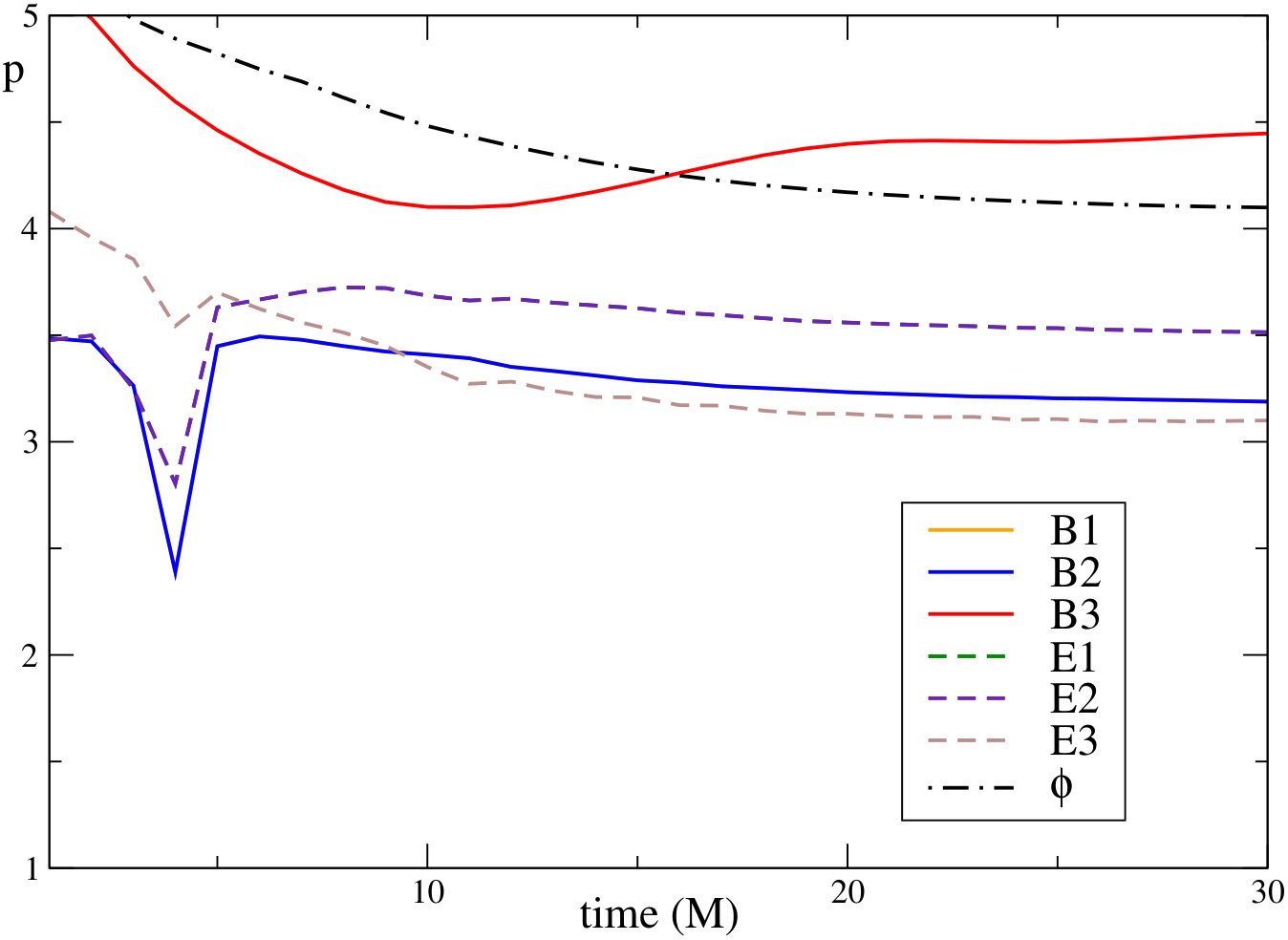 Figure 22