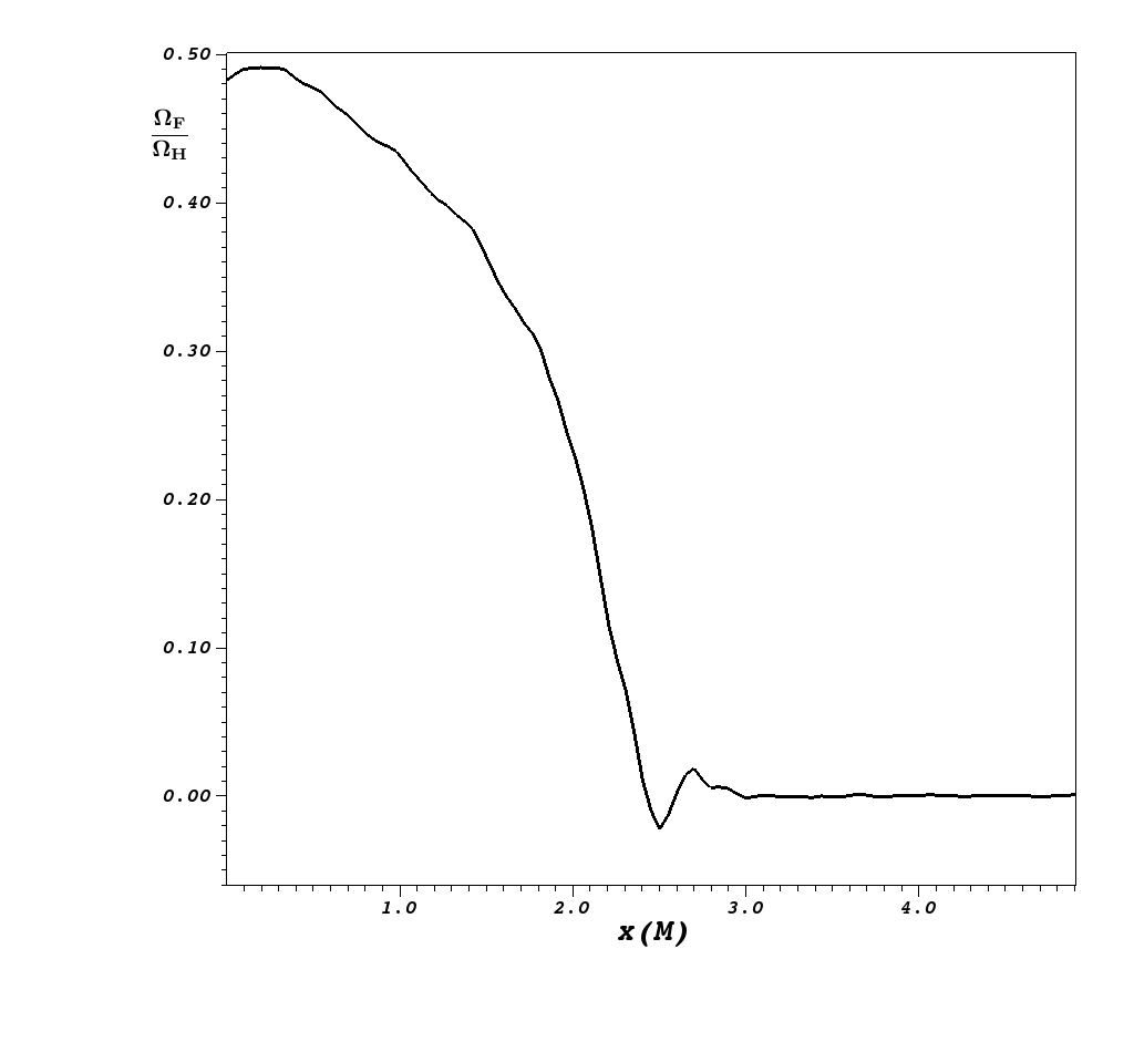 Figure 23
