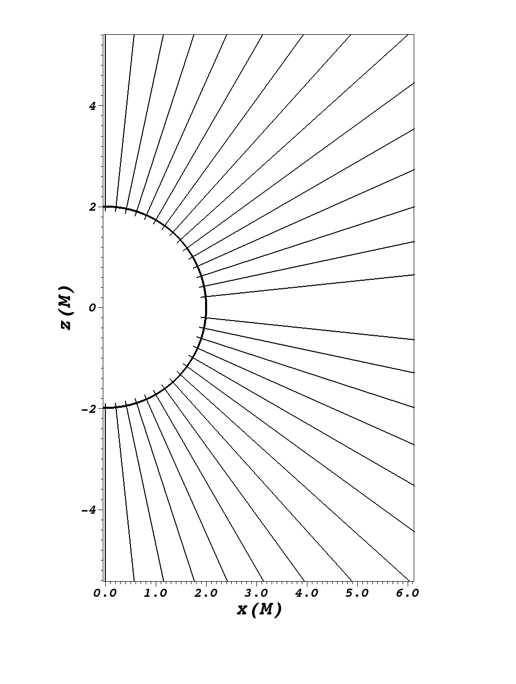 Figure 24