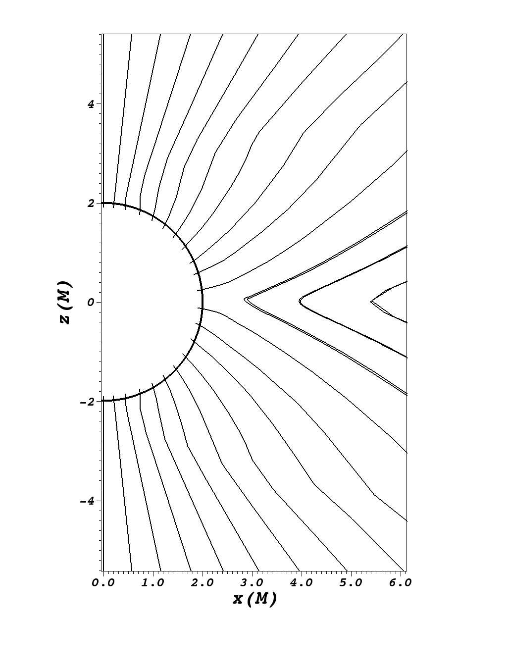 Figure 25