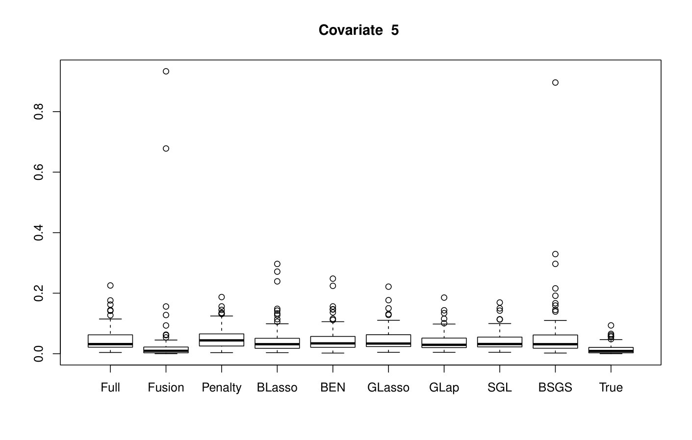 Figure 14
