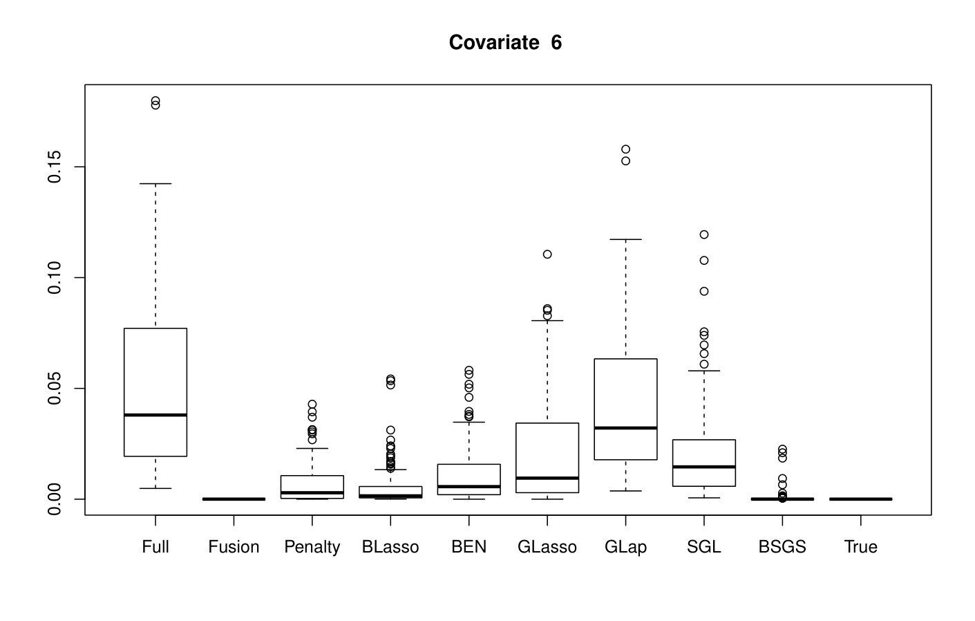Figure 15