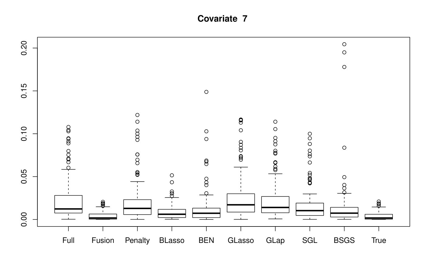 Figure 16
