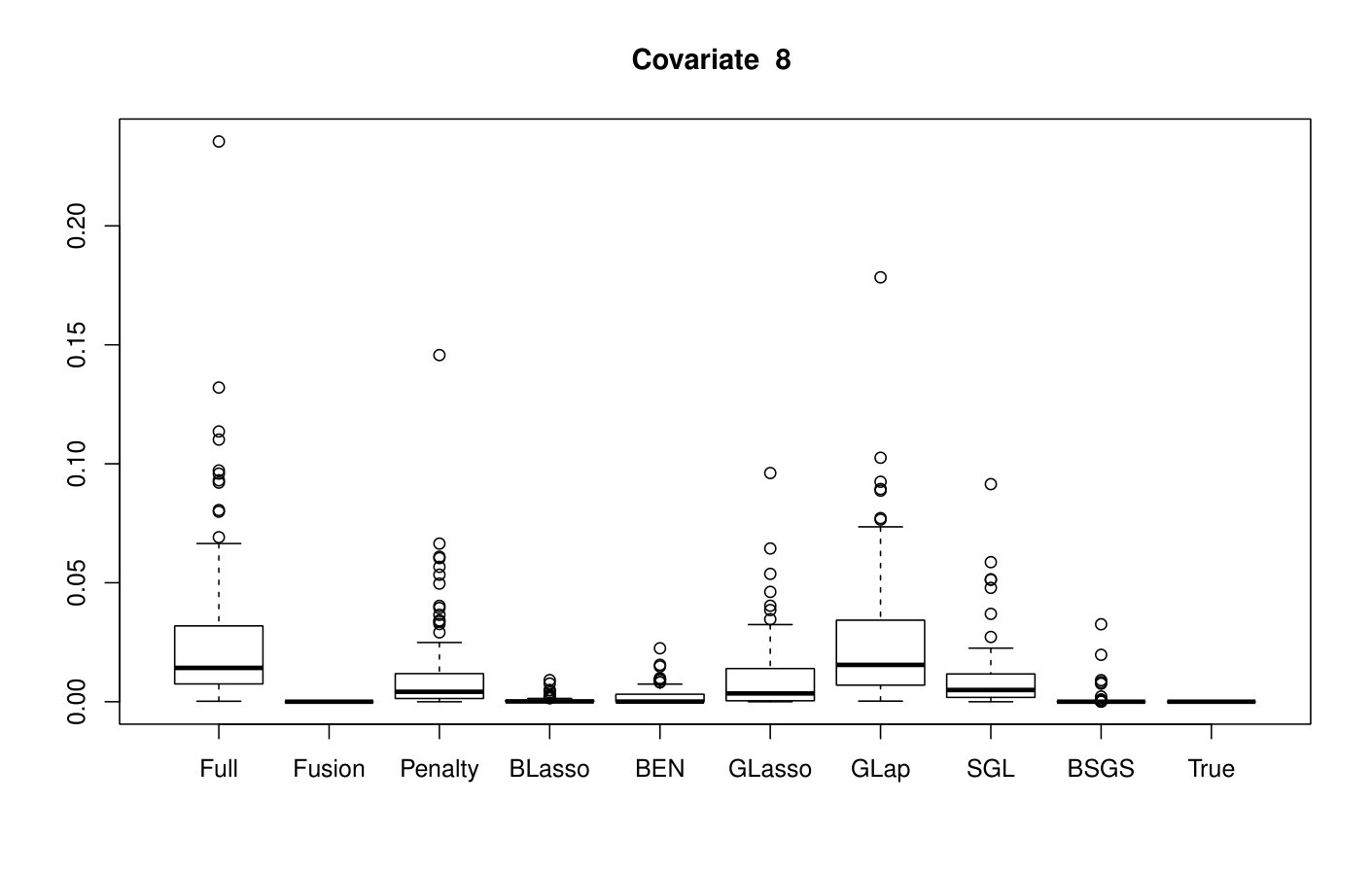 Figure 17