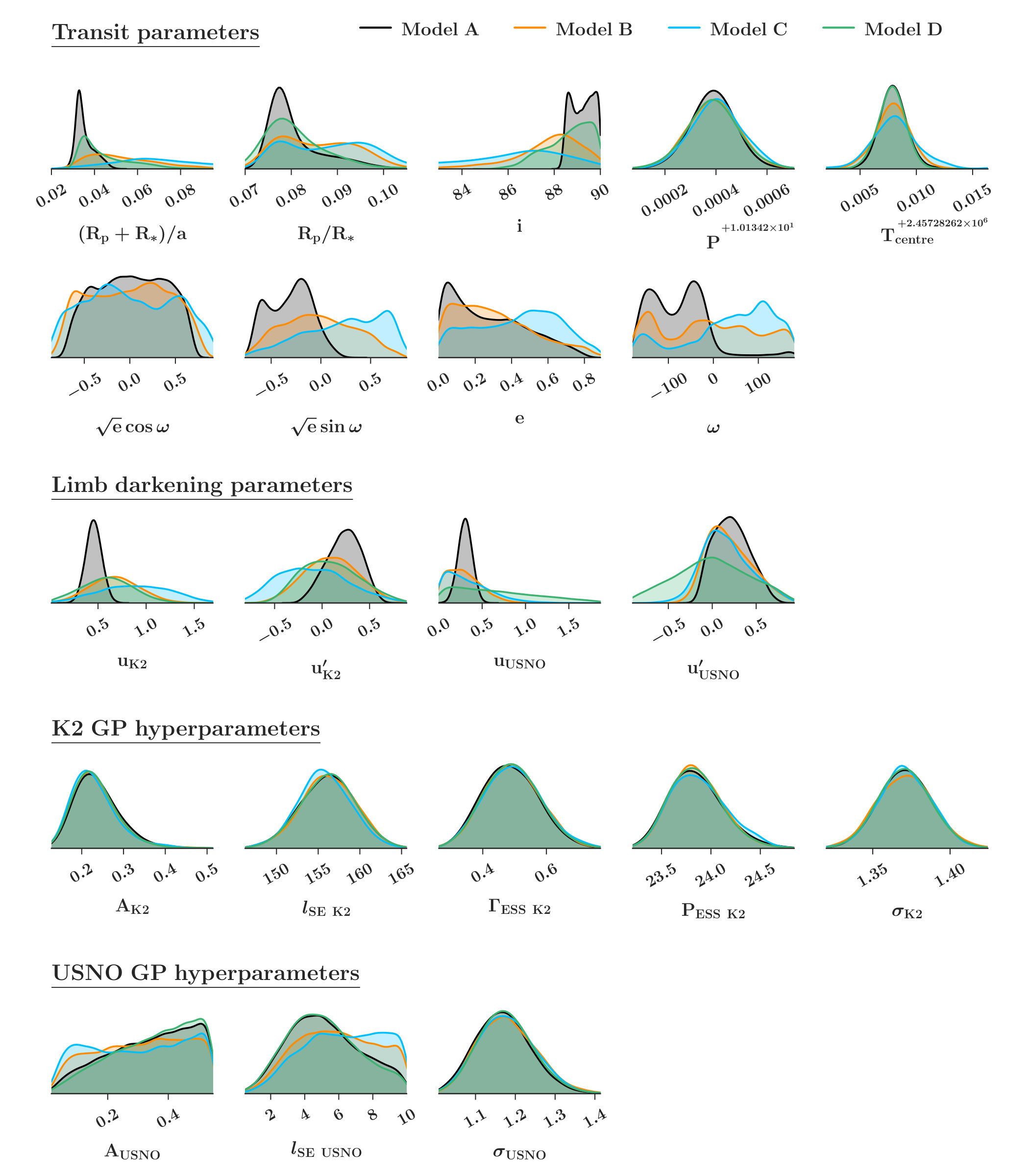 Figure 14