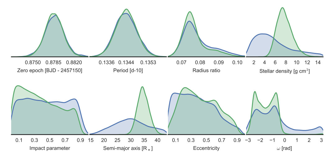 Figure 15