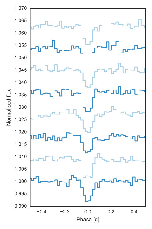 Figure 16