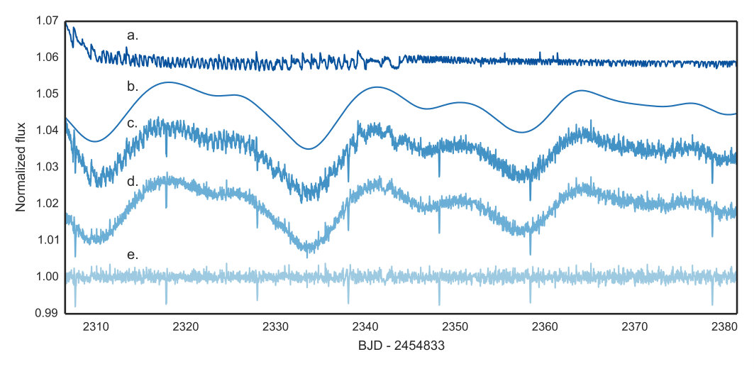 Figure 17