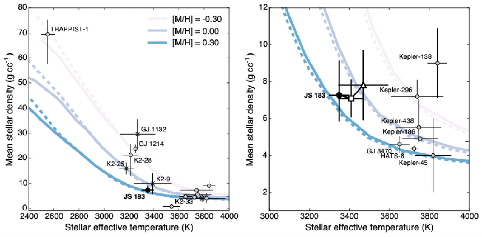 Figure 11