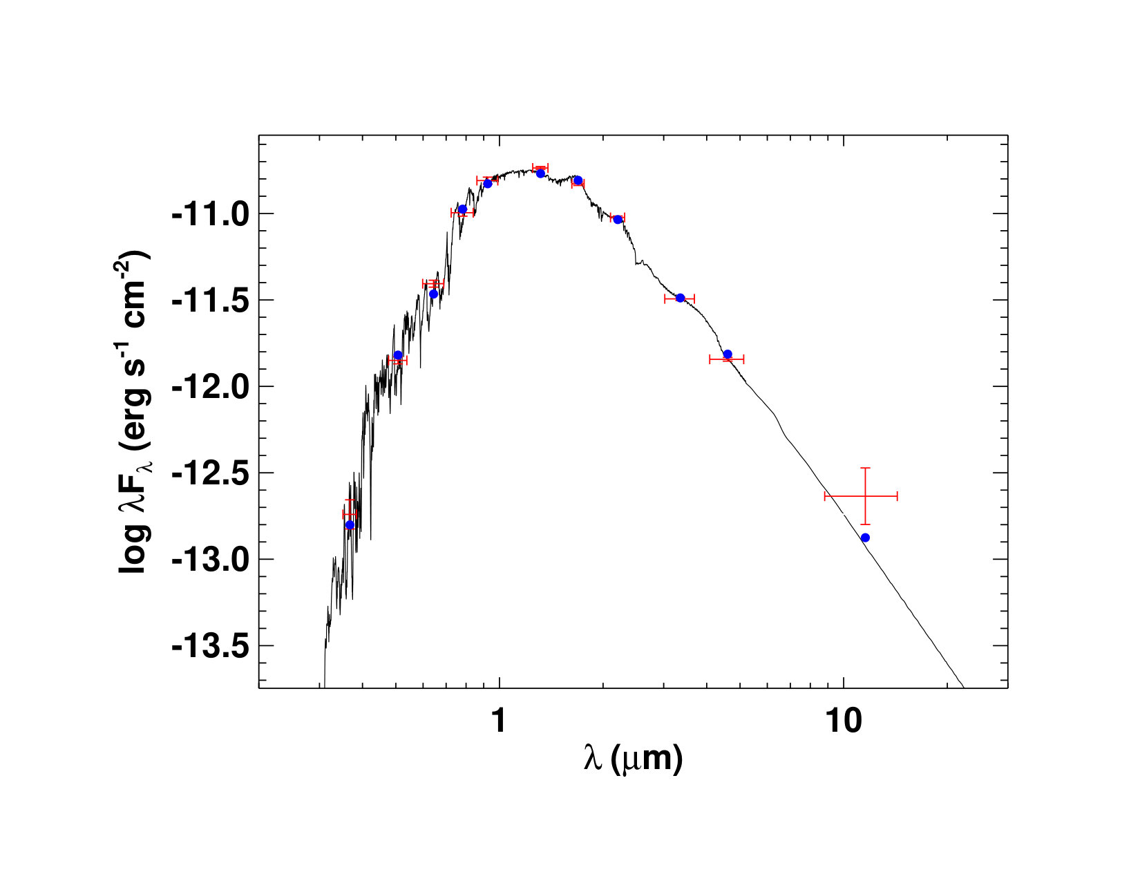 Figure 19