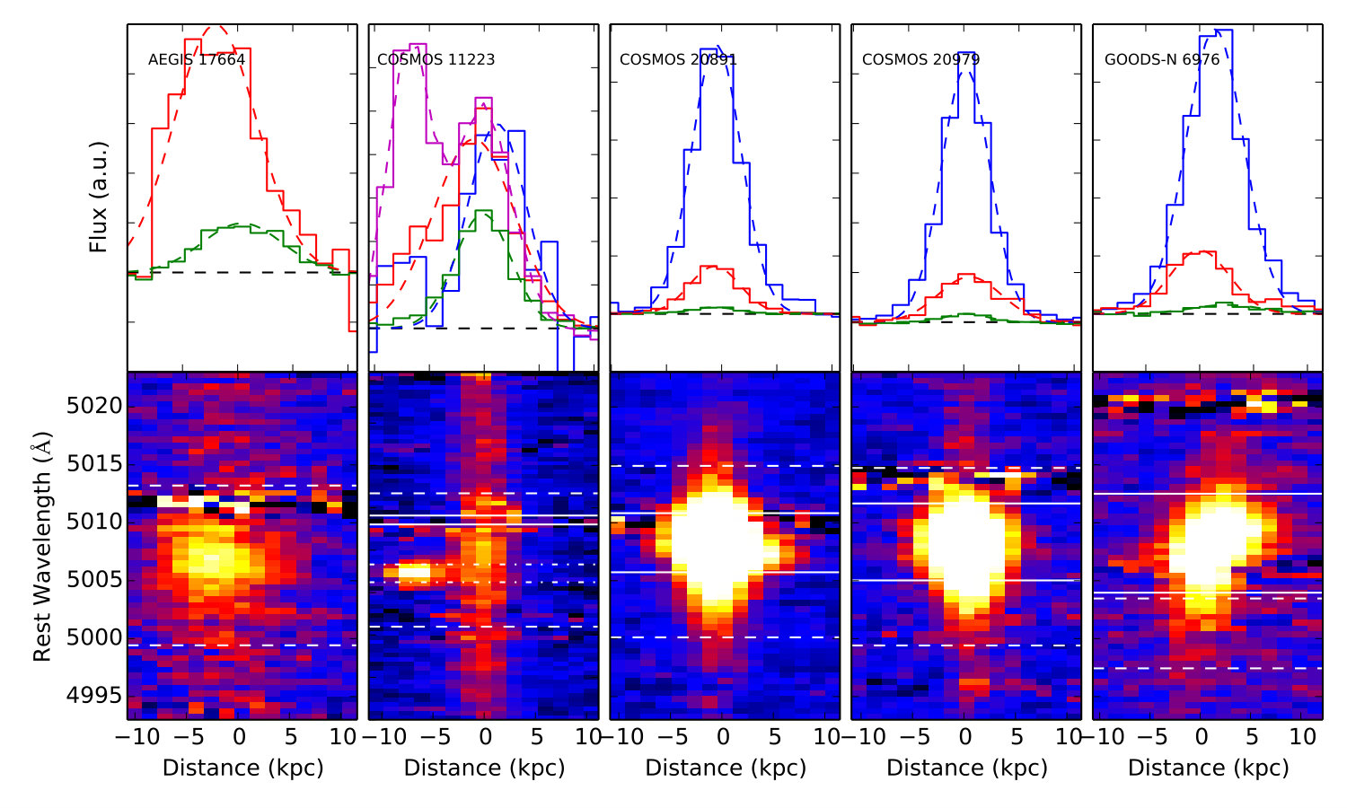 Figure 13