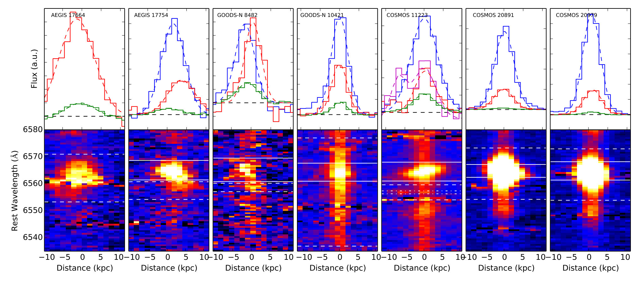 Figure 14