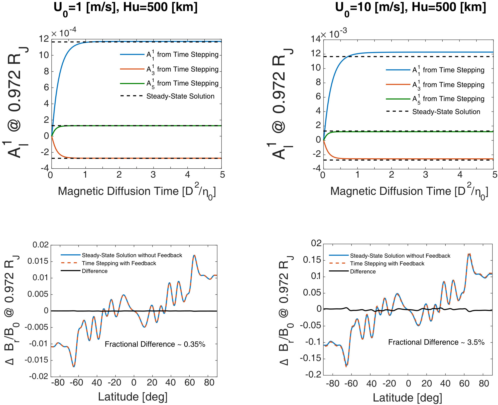 Figure 14
