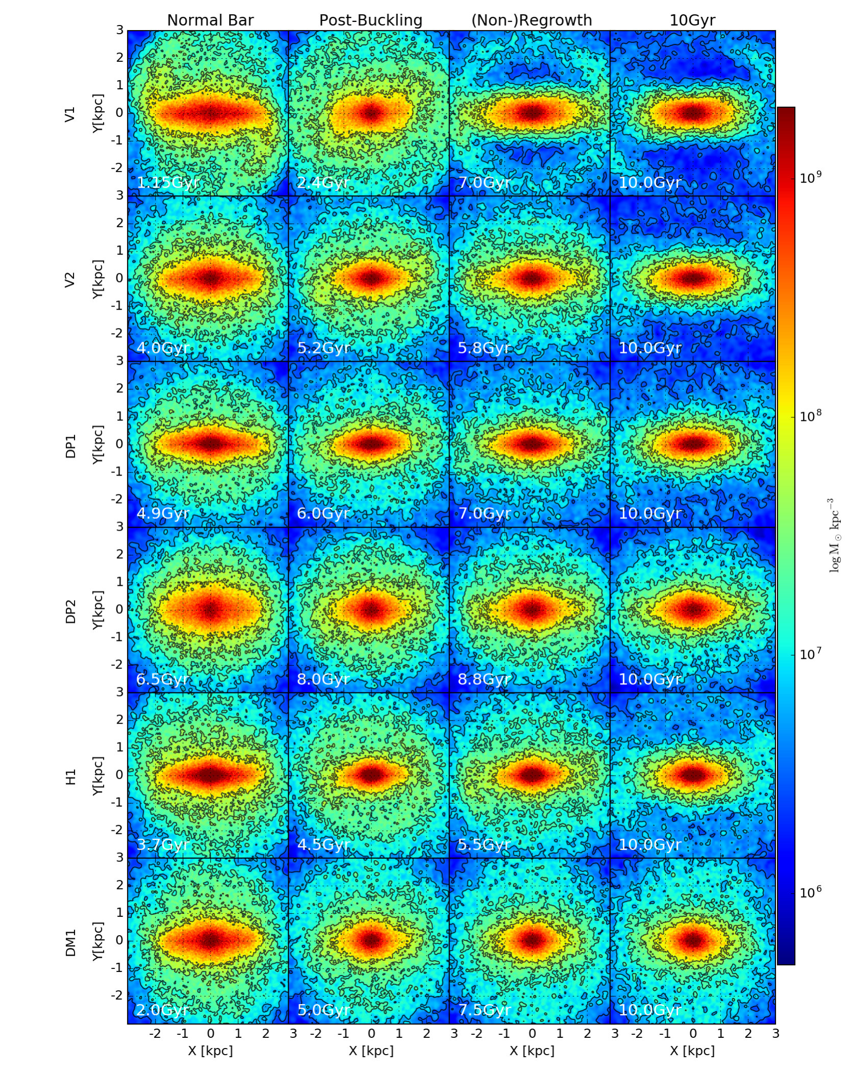 Figure 10