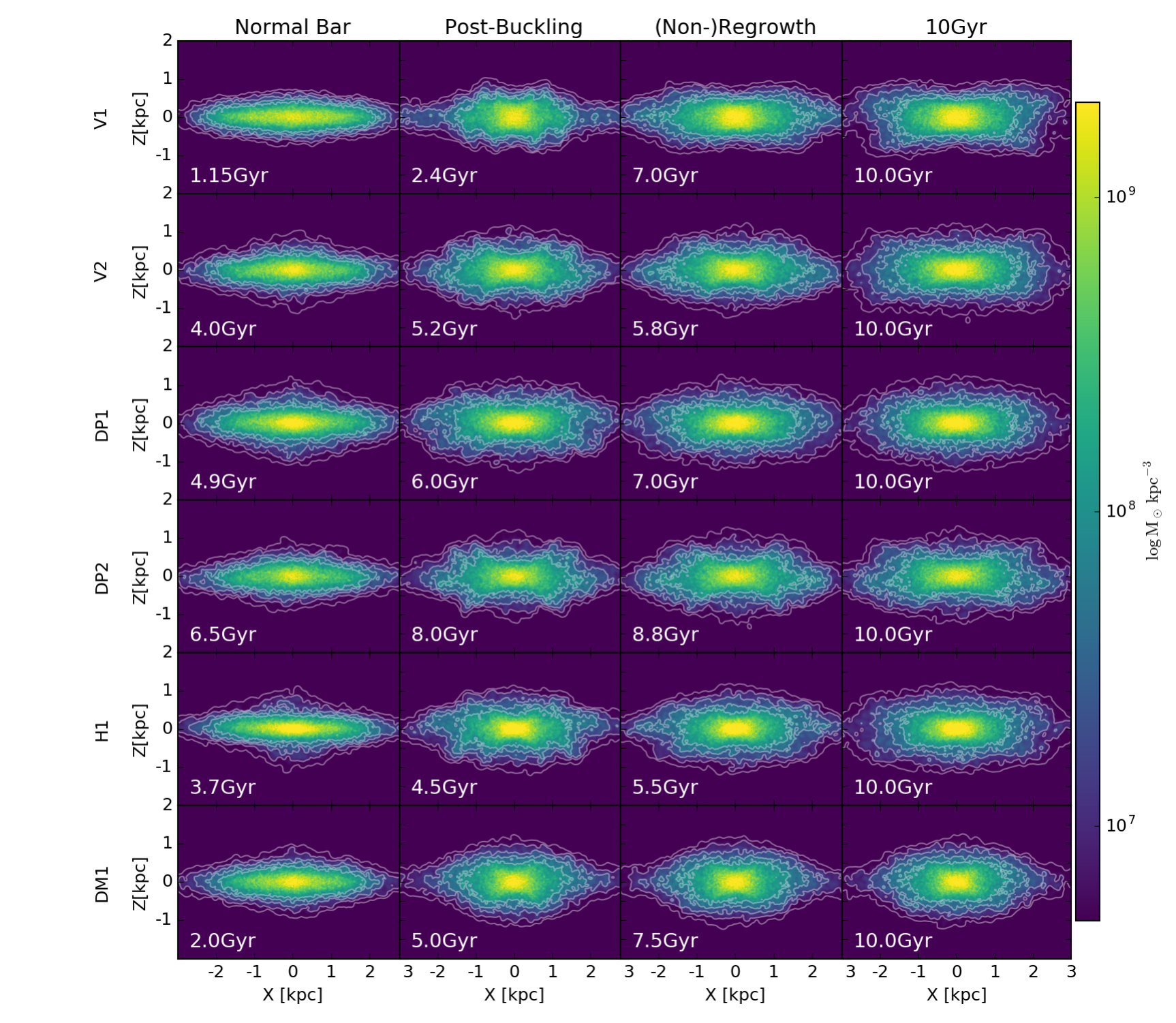 Figure 11
