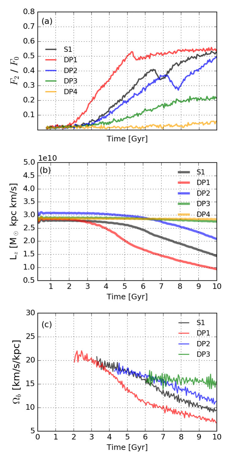 Figure 13