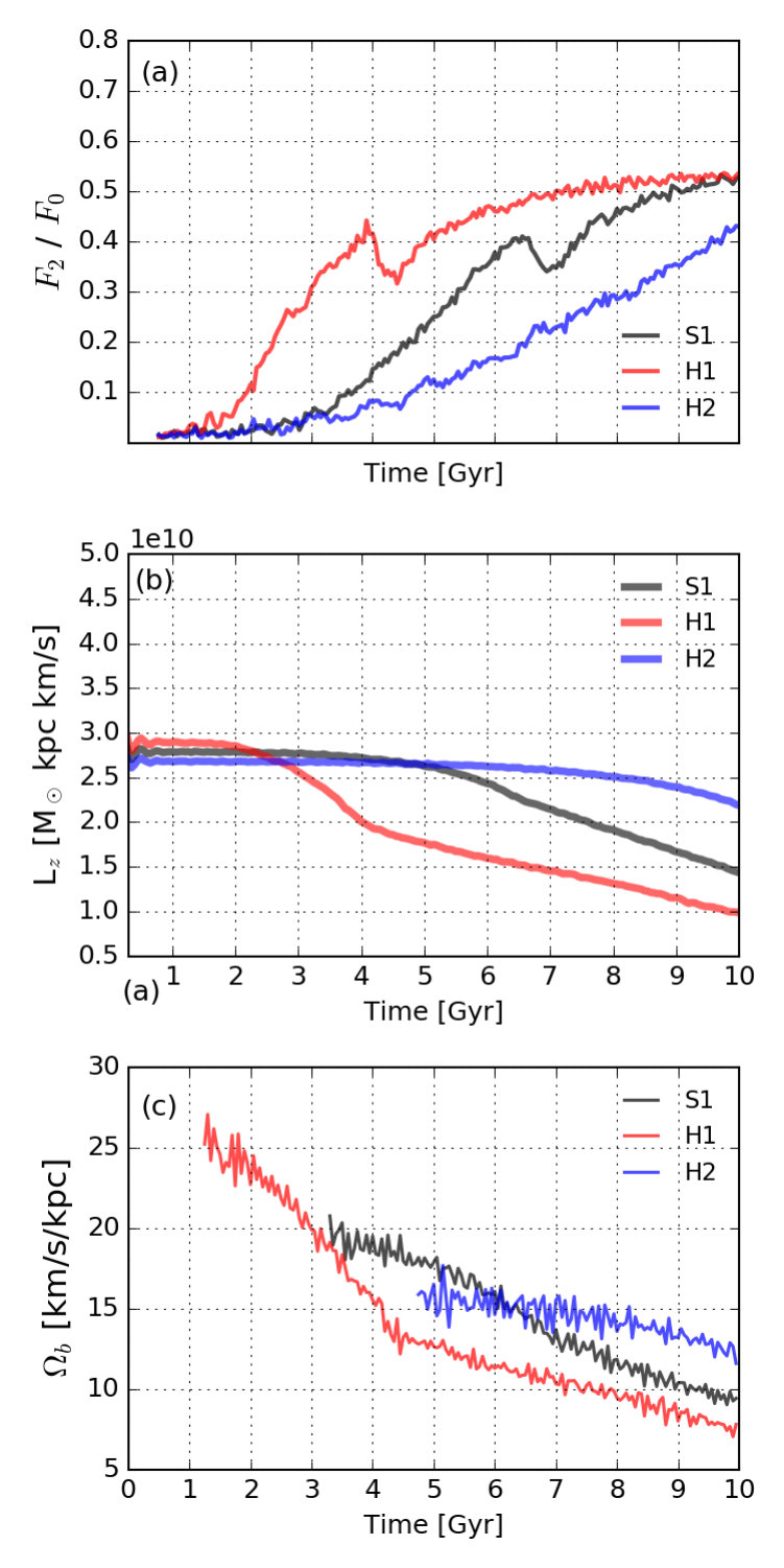 Figure 15