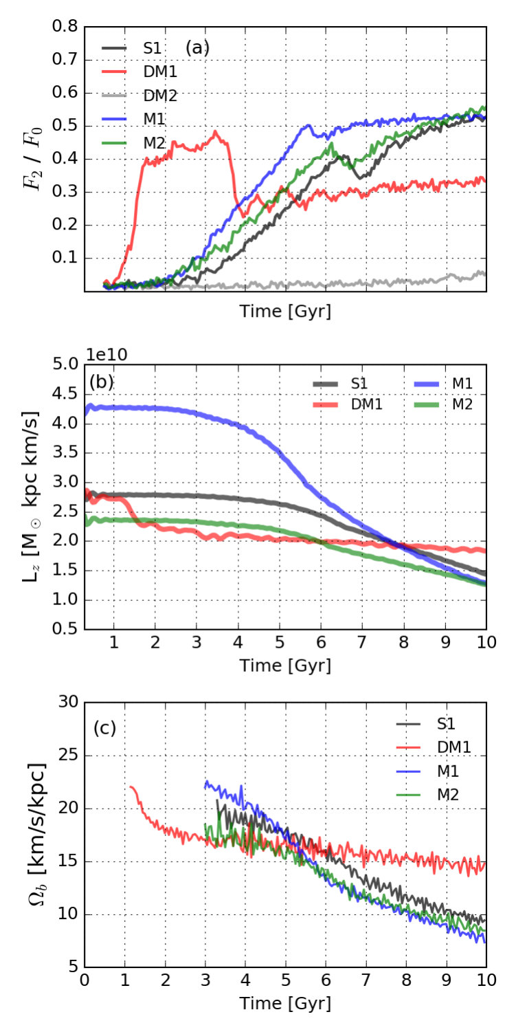 Figure 17