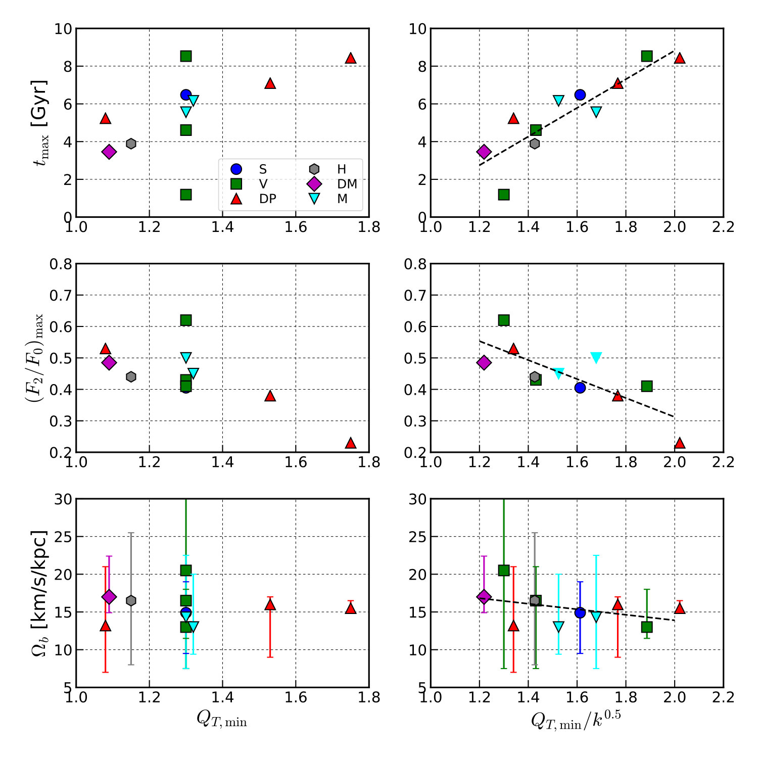 Figure 18