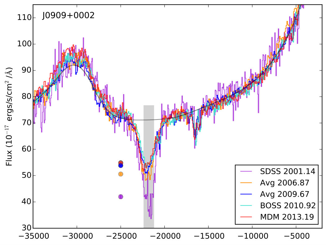 Figure 9