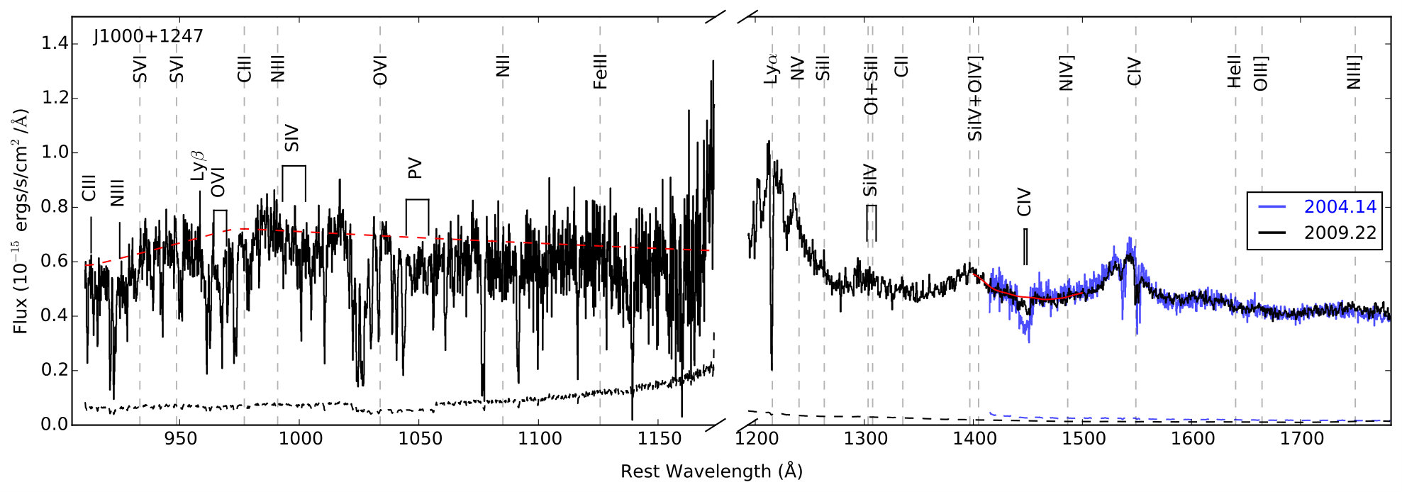 Figure 11