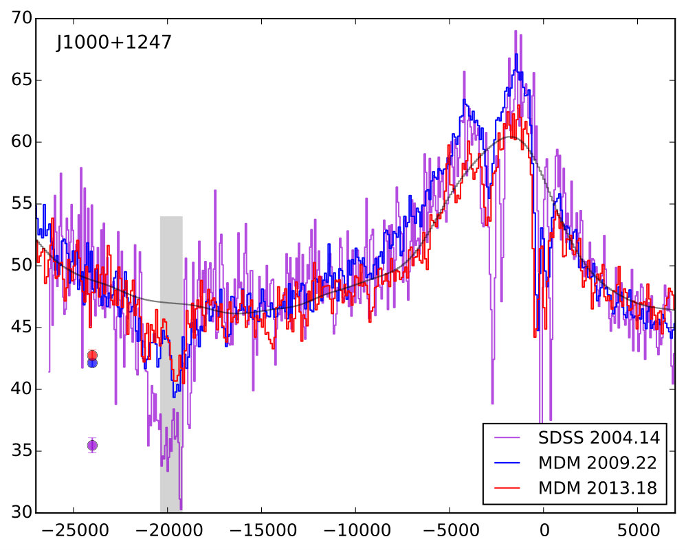 Figure 12