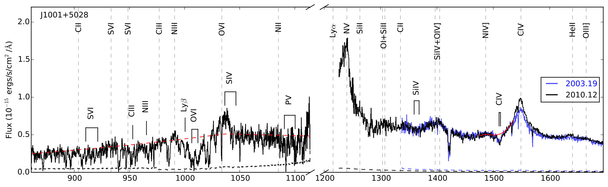 Figure 14