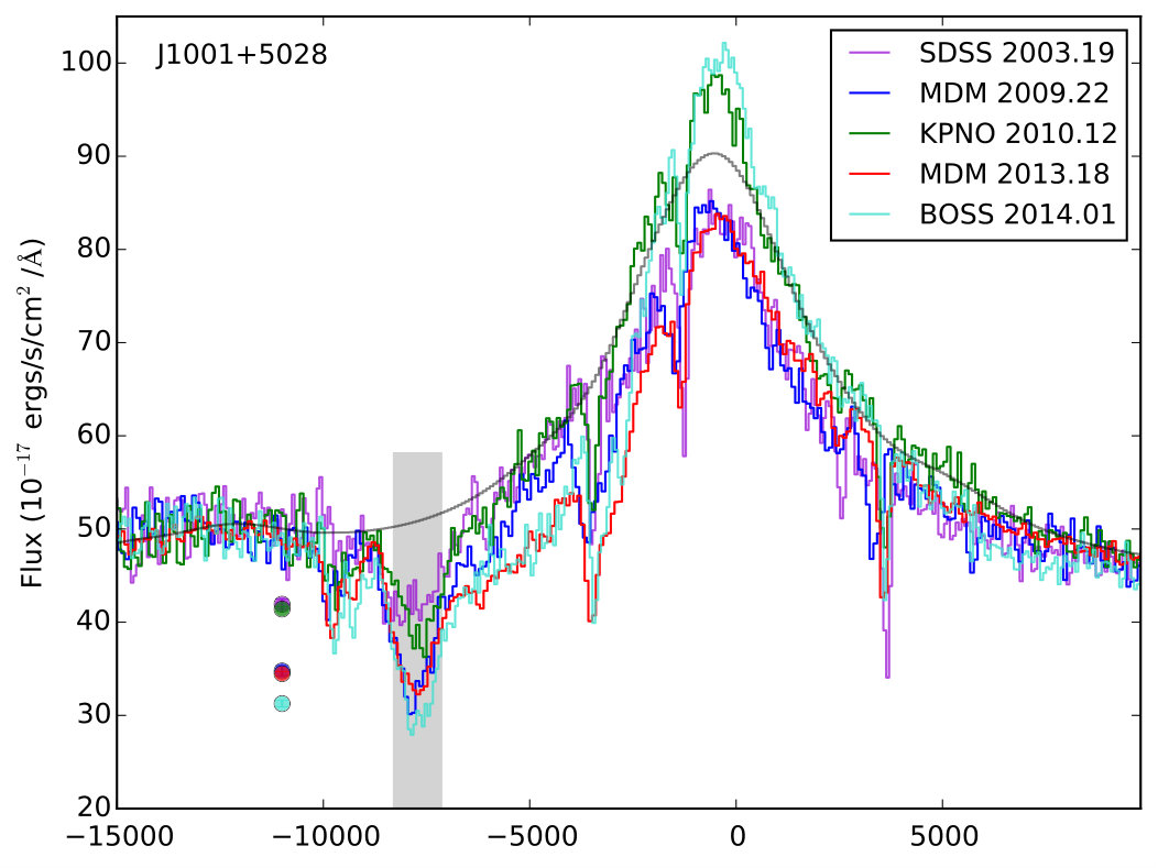 Figure 15