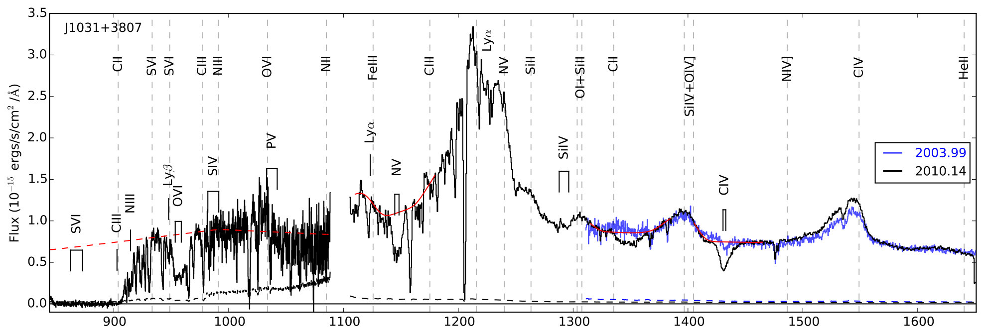 Figure 18