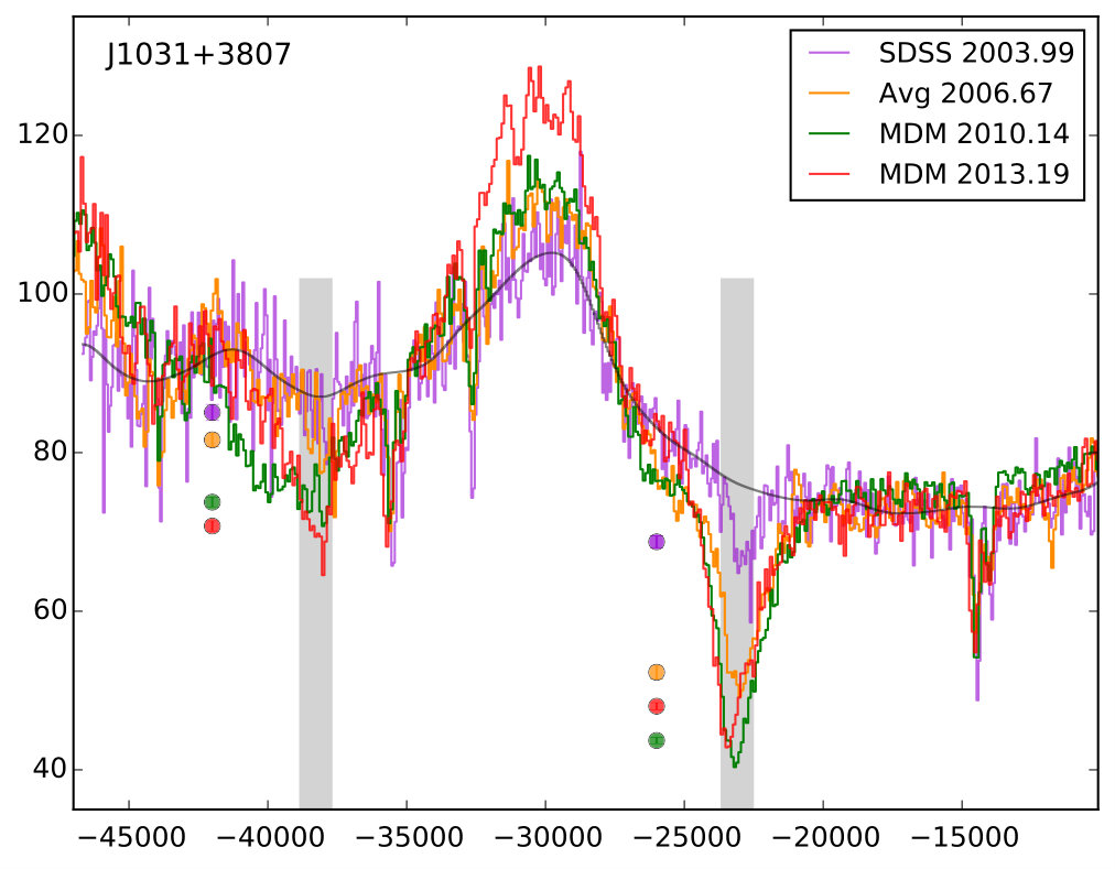 Figure 19