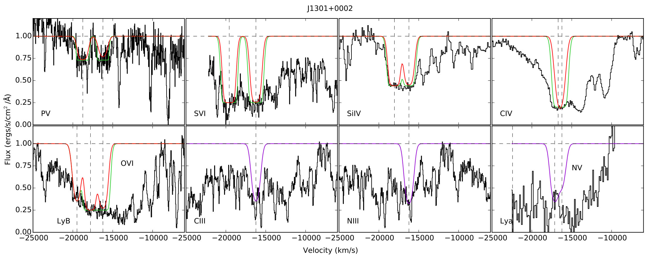 Figure 20