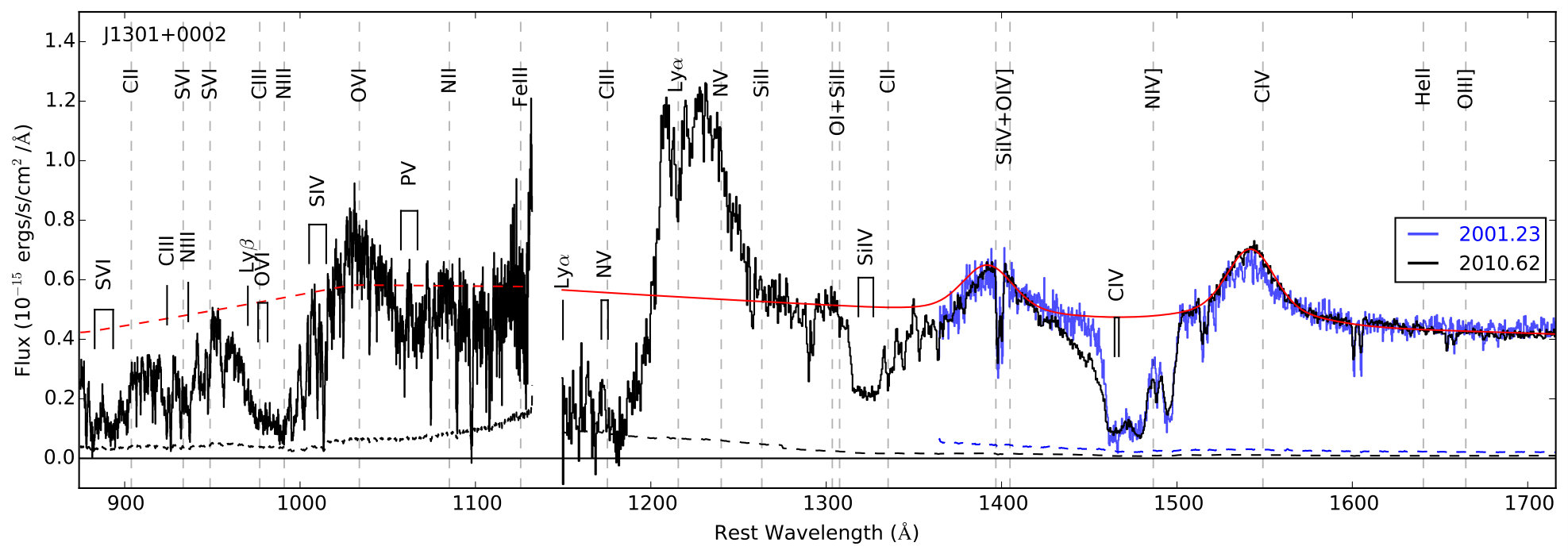 Figure 21