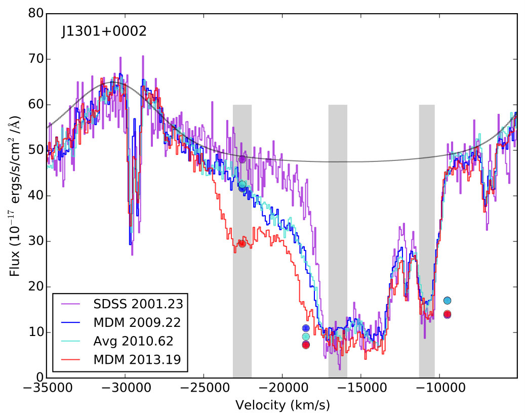 Figure 22