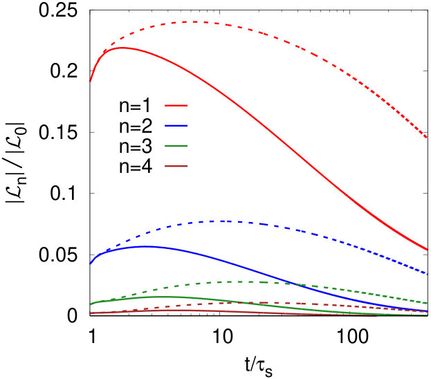 Figure 13