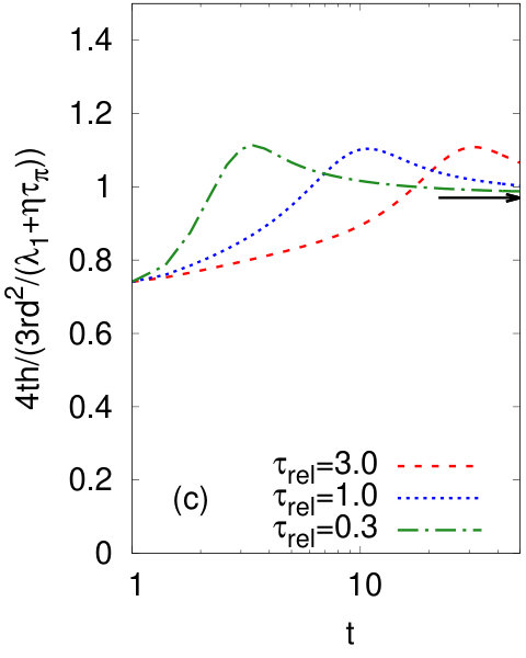 Figure 17