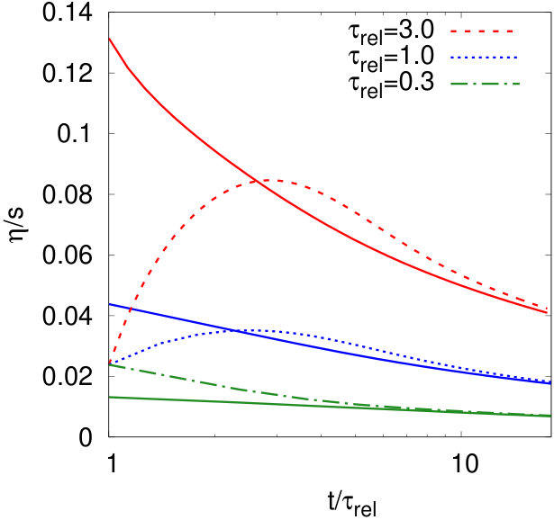 Figure 18