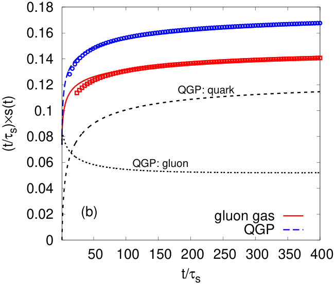 Figure 19