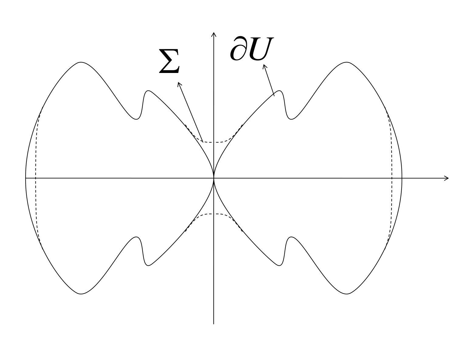 Figure 20