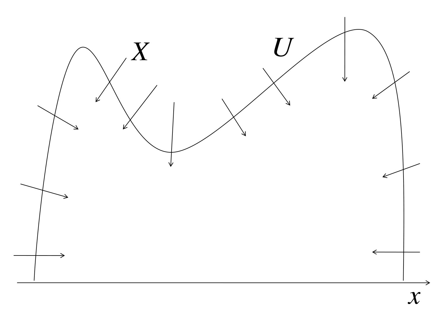 Figure 21
