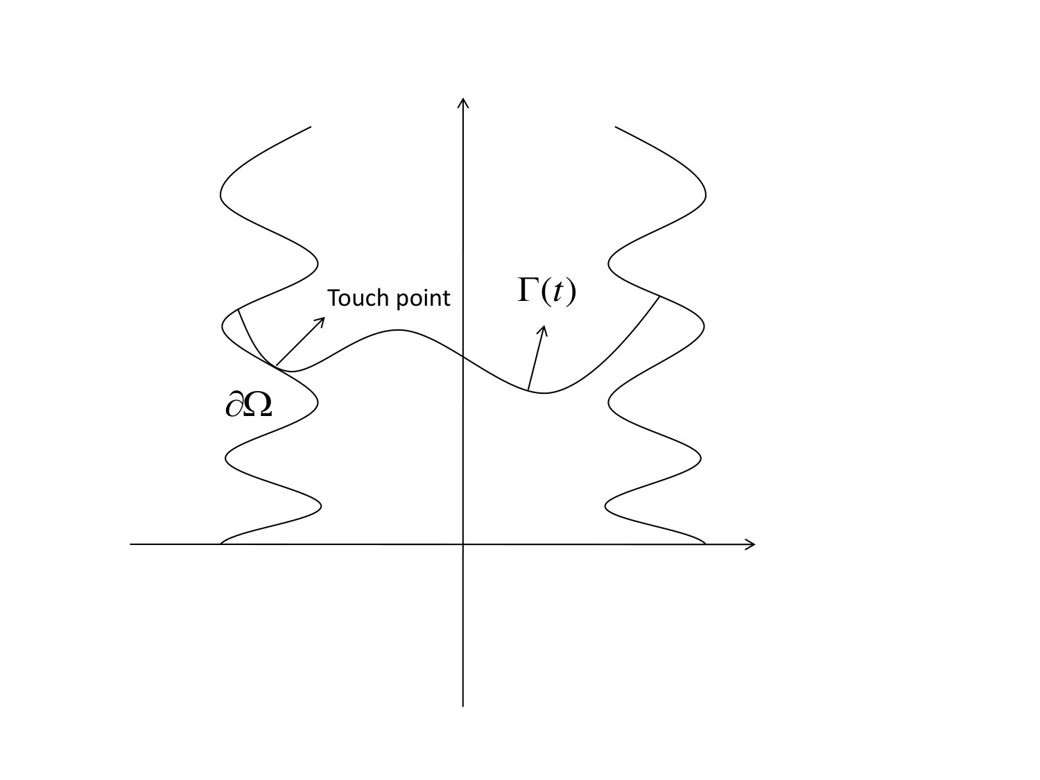 Figure 22