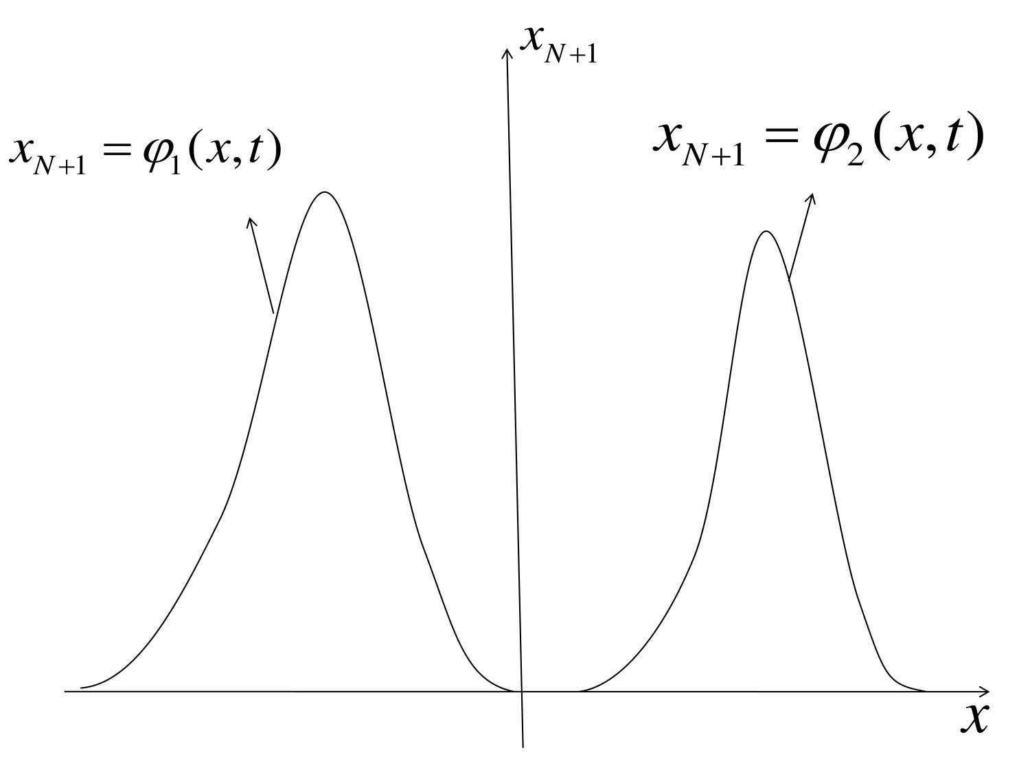 Figure 24